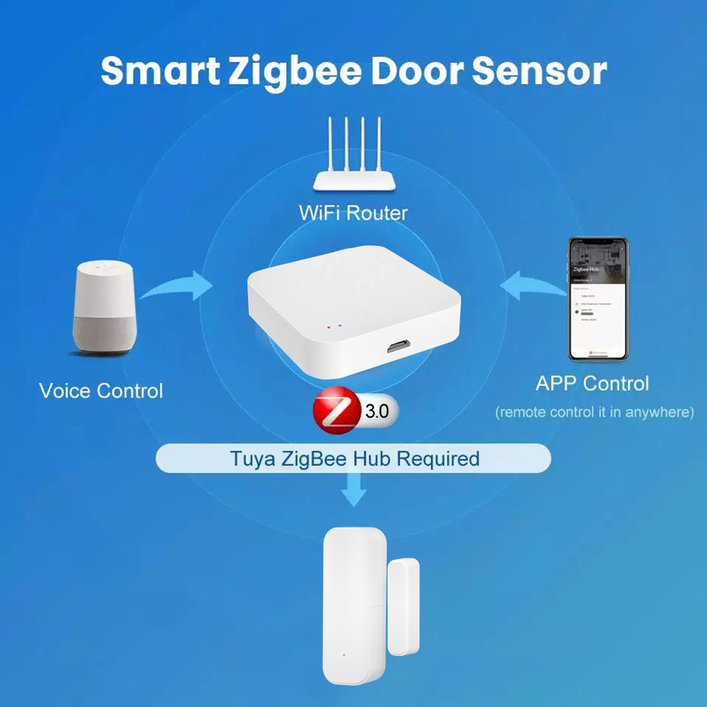 Zigbee 3.0 Funk-Tür- und Fenst – Power Tools Google Bewertung und Preis