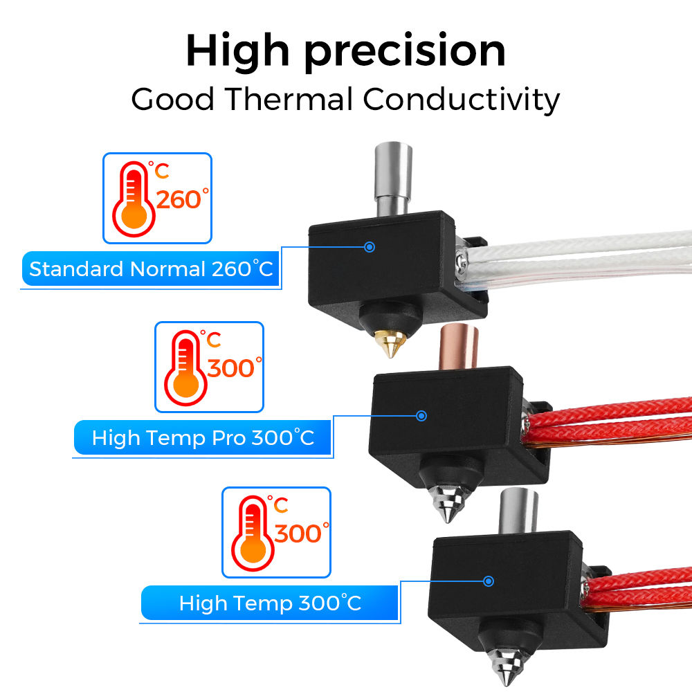 300 ℃   Bimetall Heat Break Th – Creality Printer K1 Bewertung und Preis